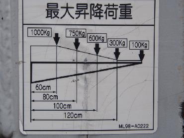 日野 プロフィア ウイング車 大型 BDG-FW1EXYG 年式 H20 [写真31]