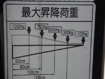 日野 レンジャー ウイング車 中型 BDG-FD8JLWG 年式 H20 [写真24]
