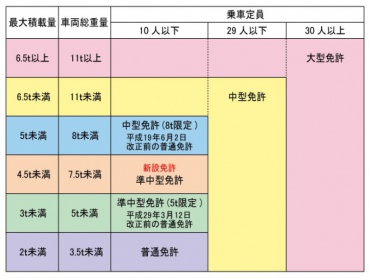 日野 レンジャー ウイング車 中増t ADG-FE8JLWG 年式 H18 [写真03]