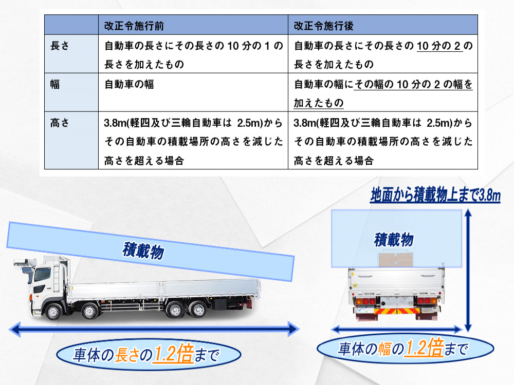 日野 プロフィア 平ボディ 大型 QPG-FW1EXEG 年式 H27[写真02]