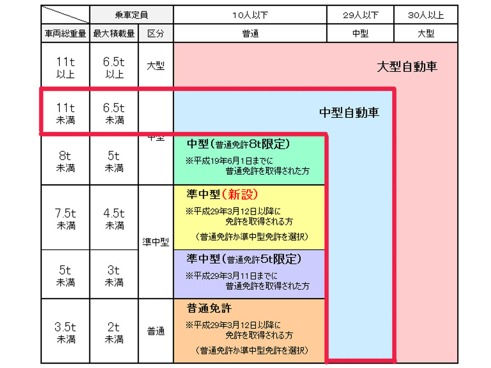 いすゞ フォワード パッカー 中増t SPG-FSR90S2 年式 H28[写真02]