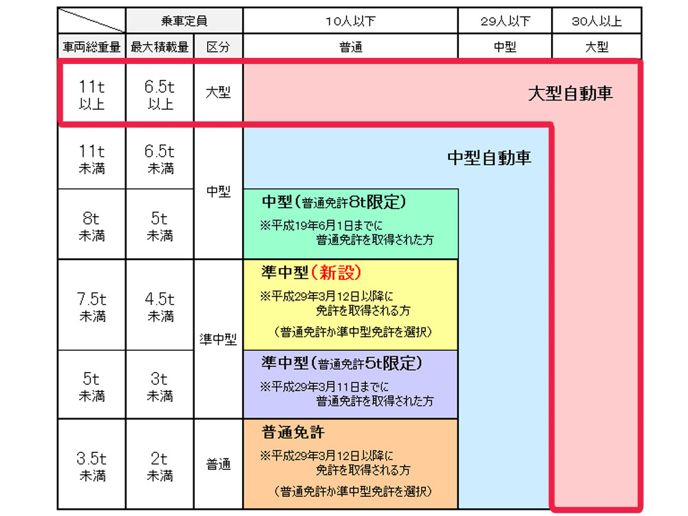 いすゞ フォワード 冷凍バン 中増t 2PG-FTR90V2 年式 H30[写真02]
